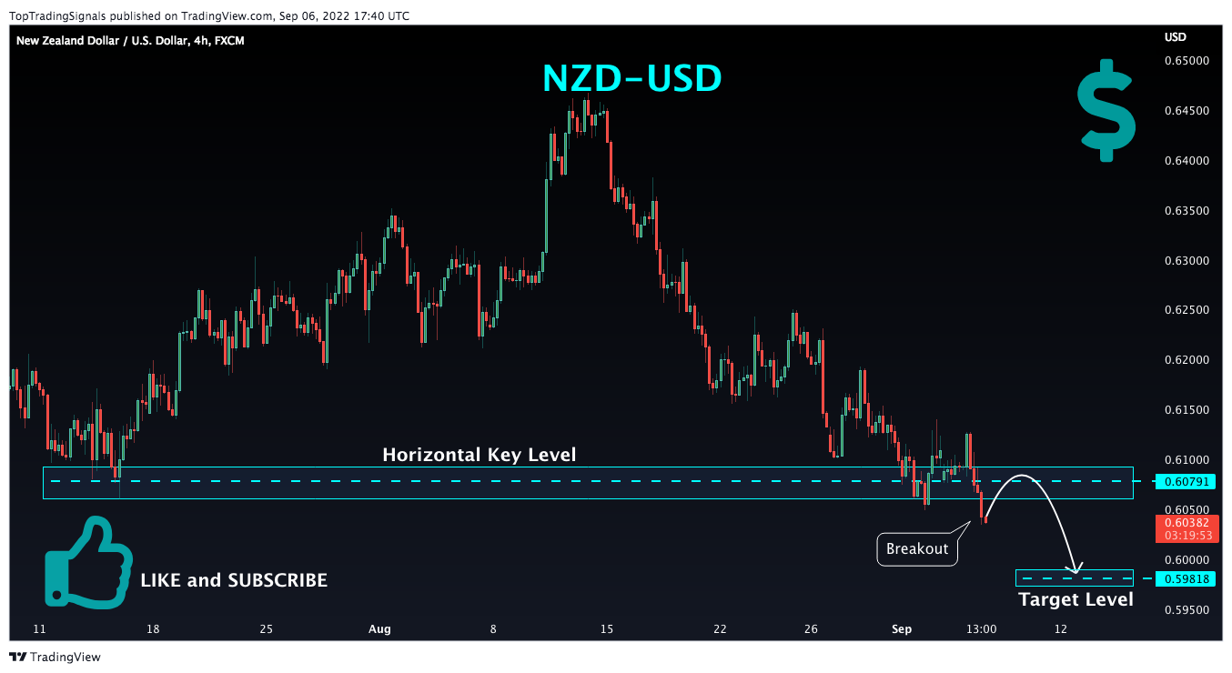 FX:NZDUSD圖表圖片，作者：TopTradingSignals