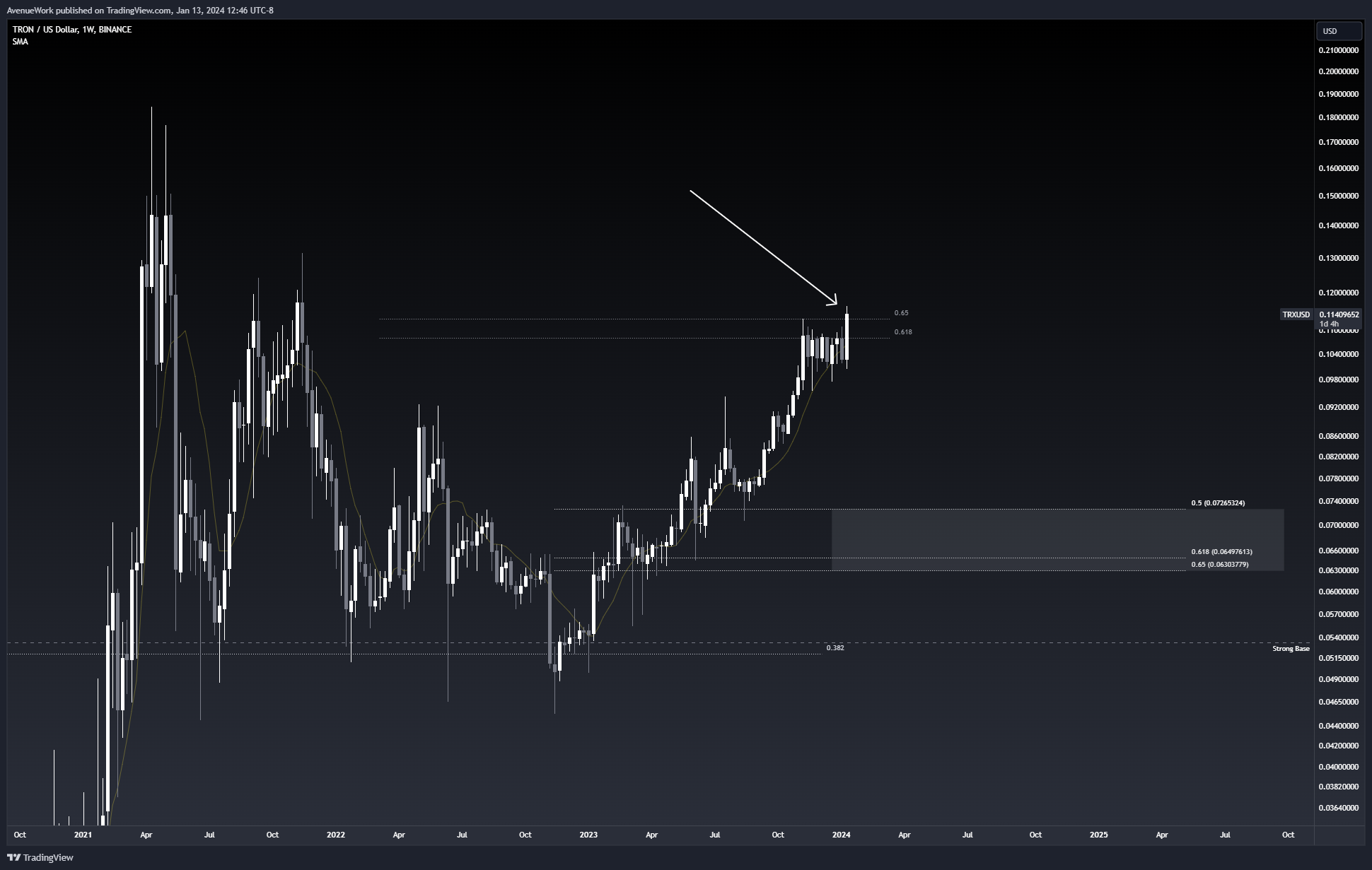 BINANCE:TRXUSD圖表圖片，作者：RedTeamv1