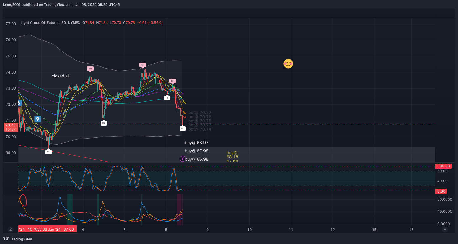 NYMEX_DL:CL1! Chart Image by johng2001
