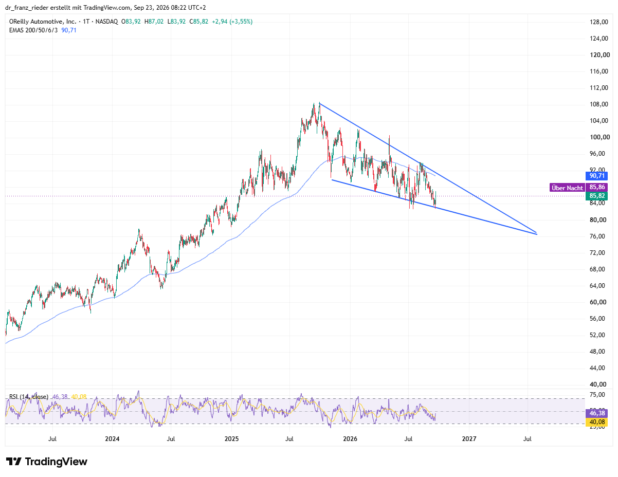 O’Reilly Automotive Chart
