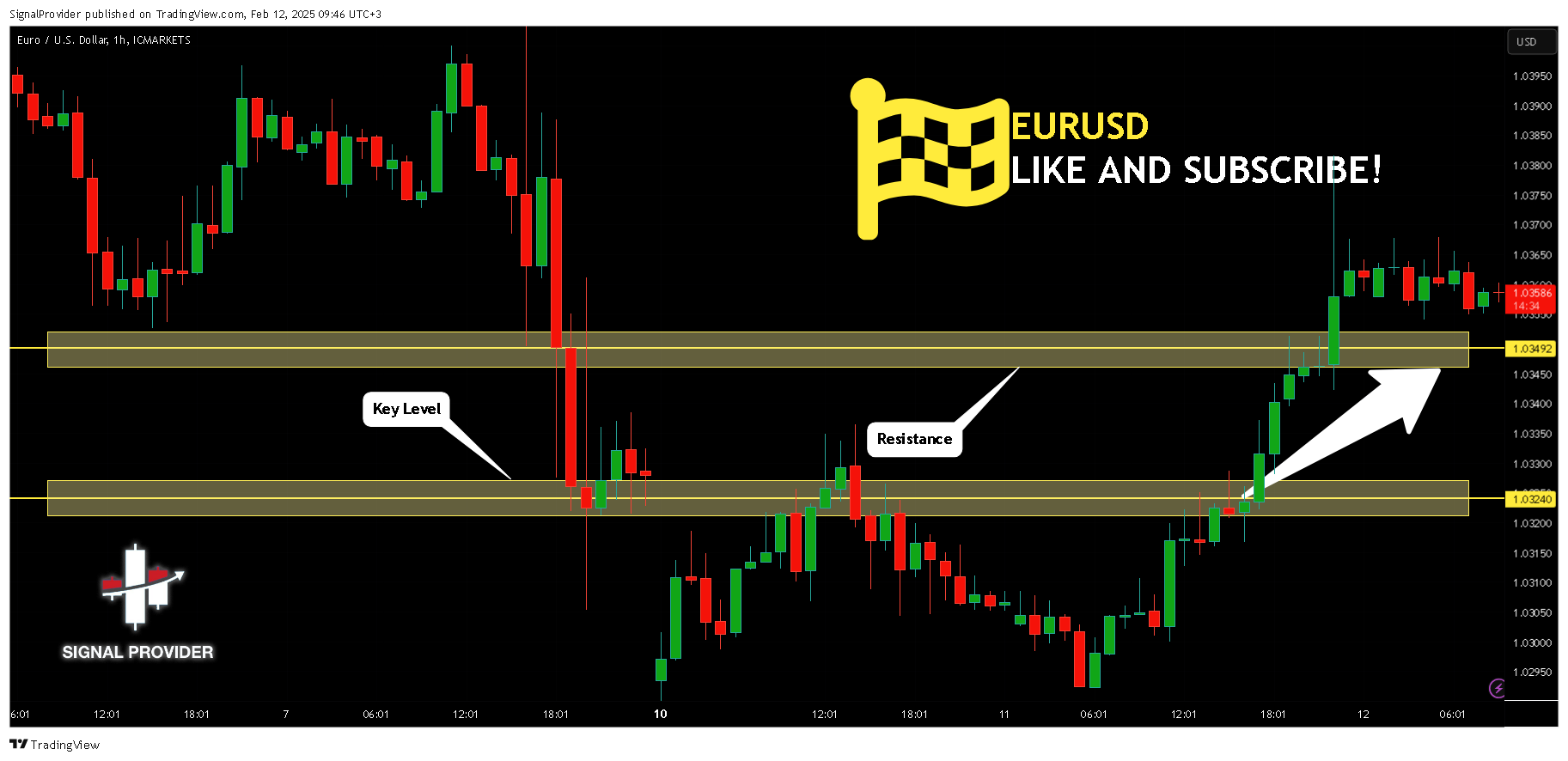 Immagine del grafico ICMARKETS:EURUSD di SignalProvider