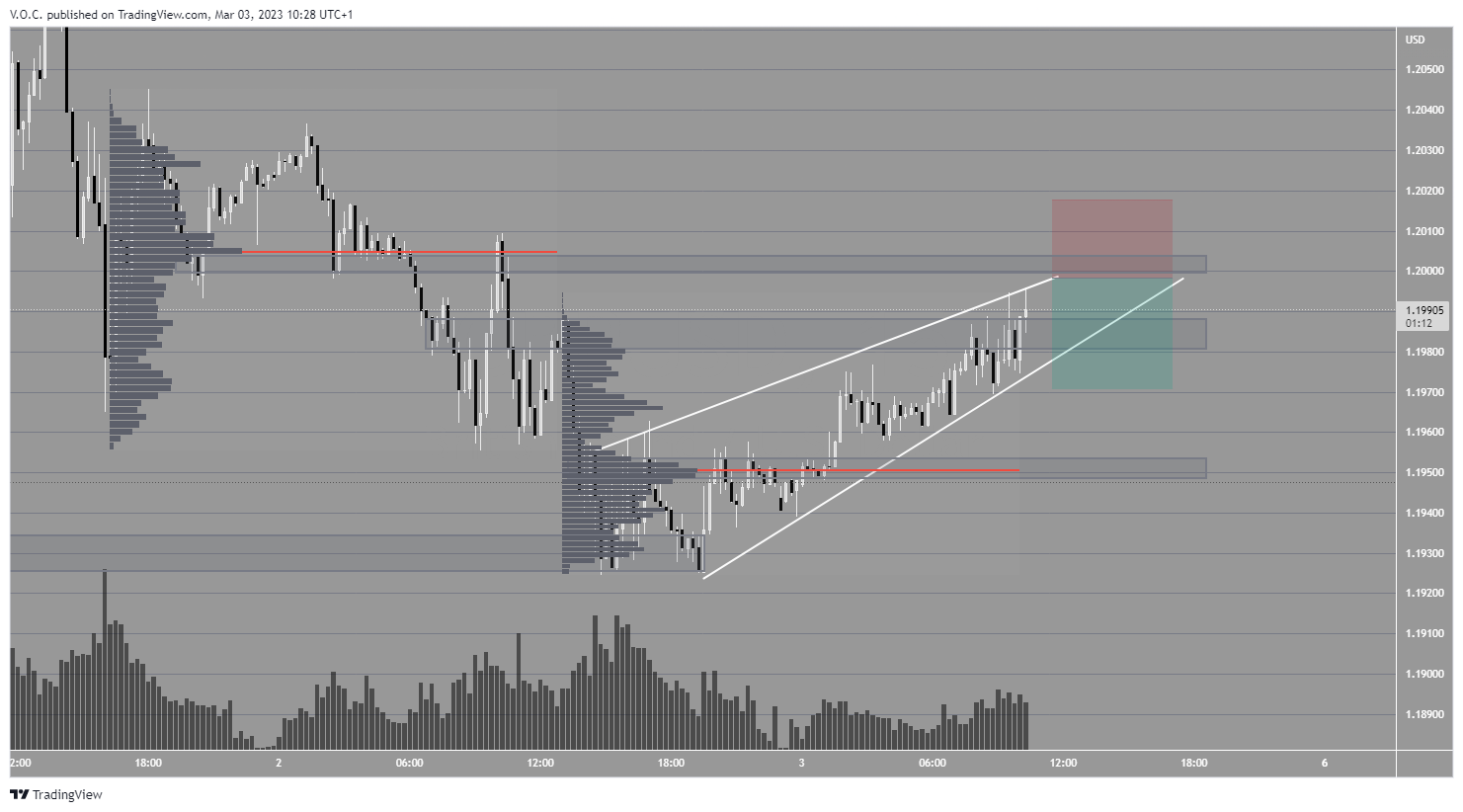 Imej Carta PEPPERSTONE:GBPUSD oleh GoldvalleyCap