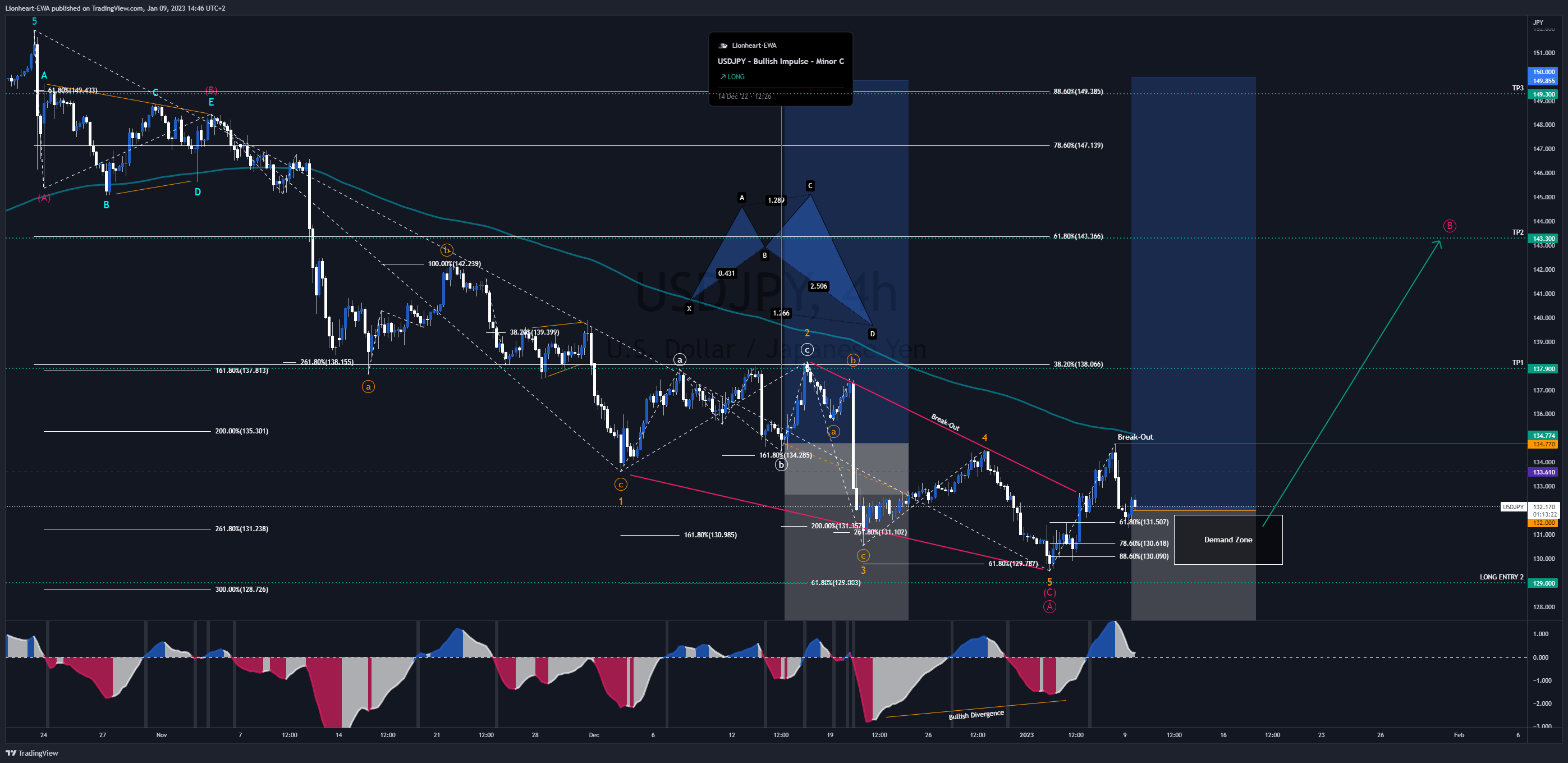 Imej Carta FX_IDC:USDJPY oleh EW4X