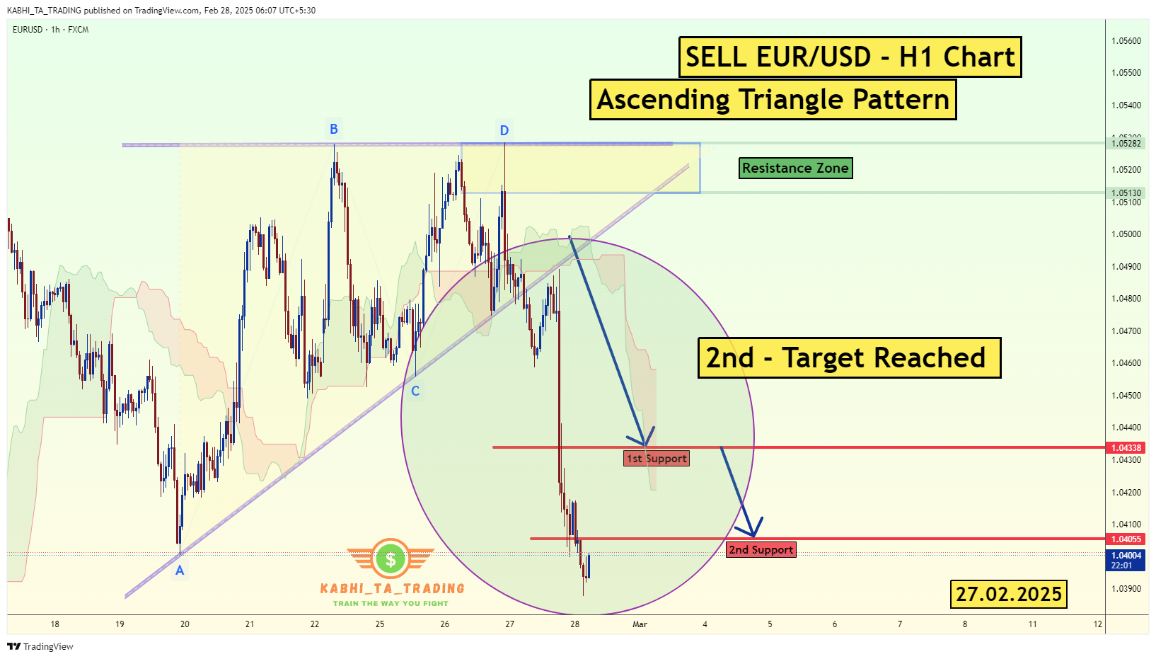 Immagine del grafico FX:EURUSD di KABHI_TA_TRADING