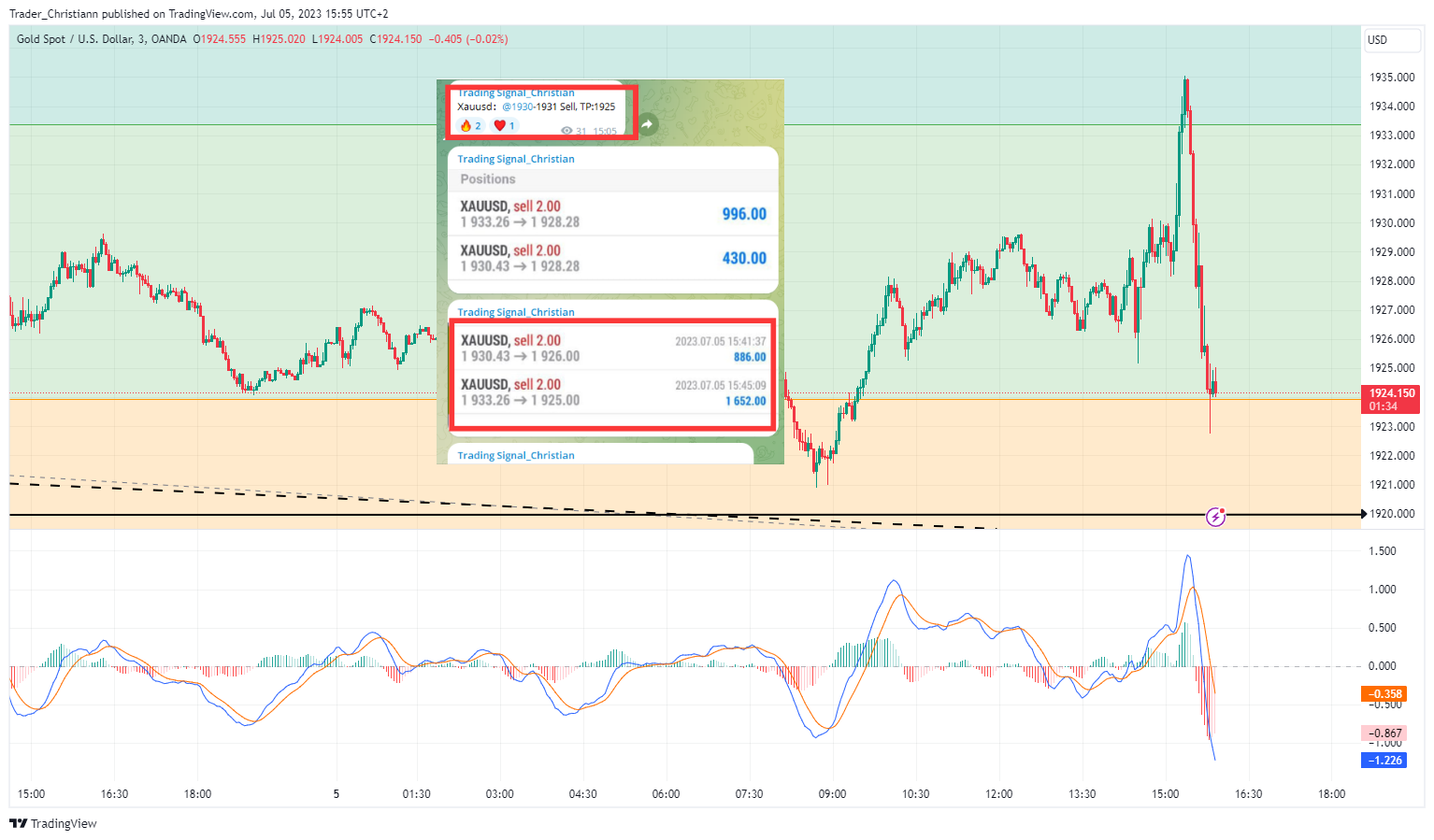 OANDA:XAUUSD Chart Image by Trader_Christofer