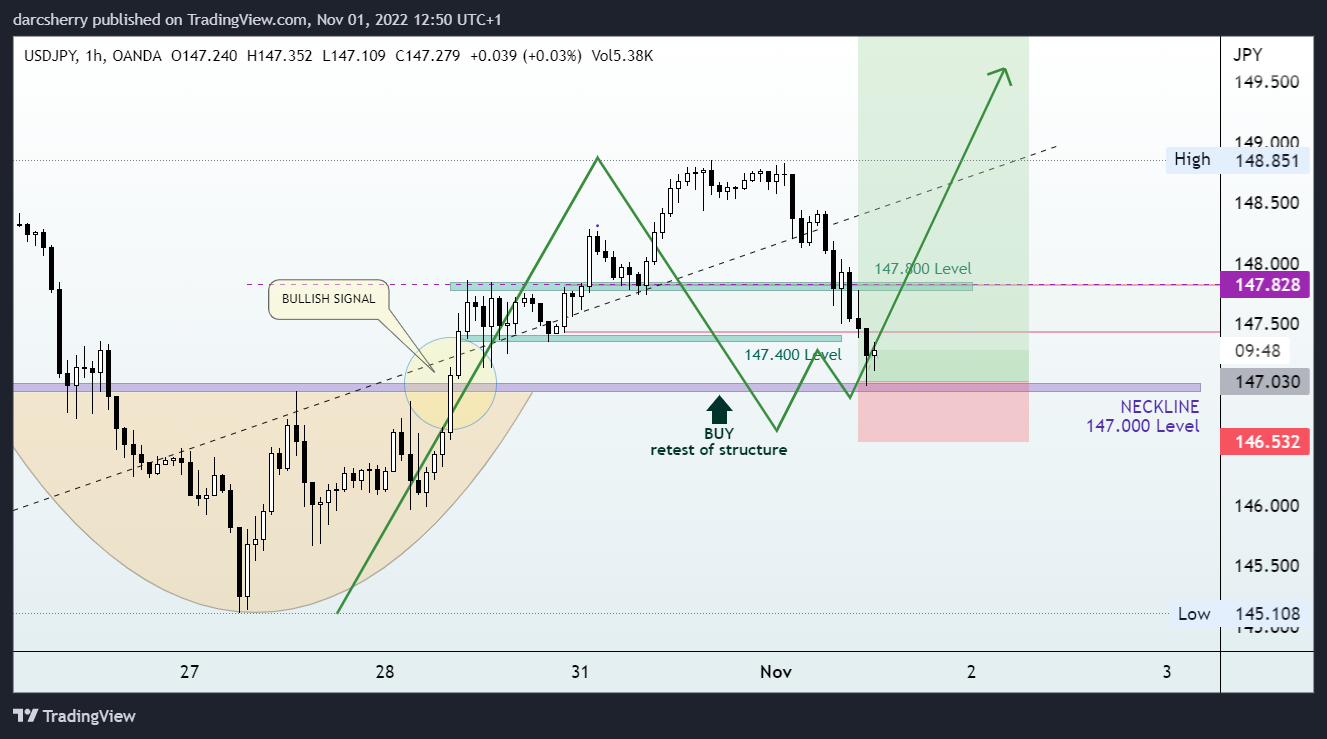 darcsherry tarafından OANDA:USDJPY Grafik Görseli
