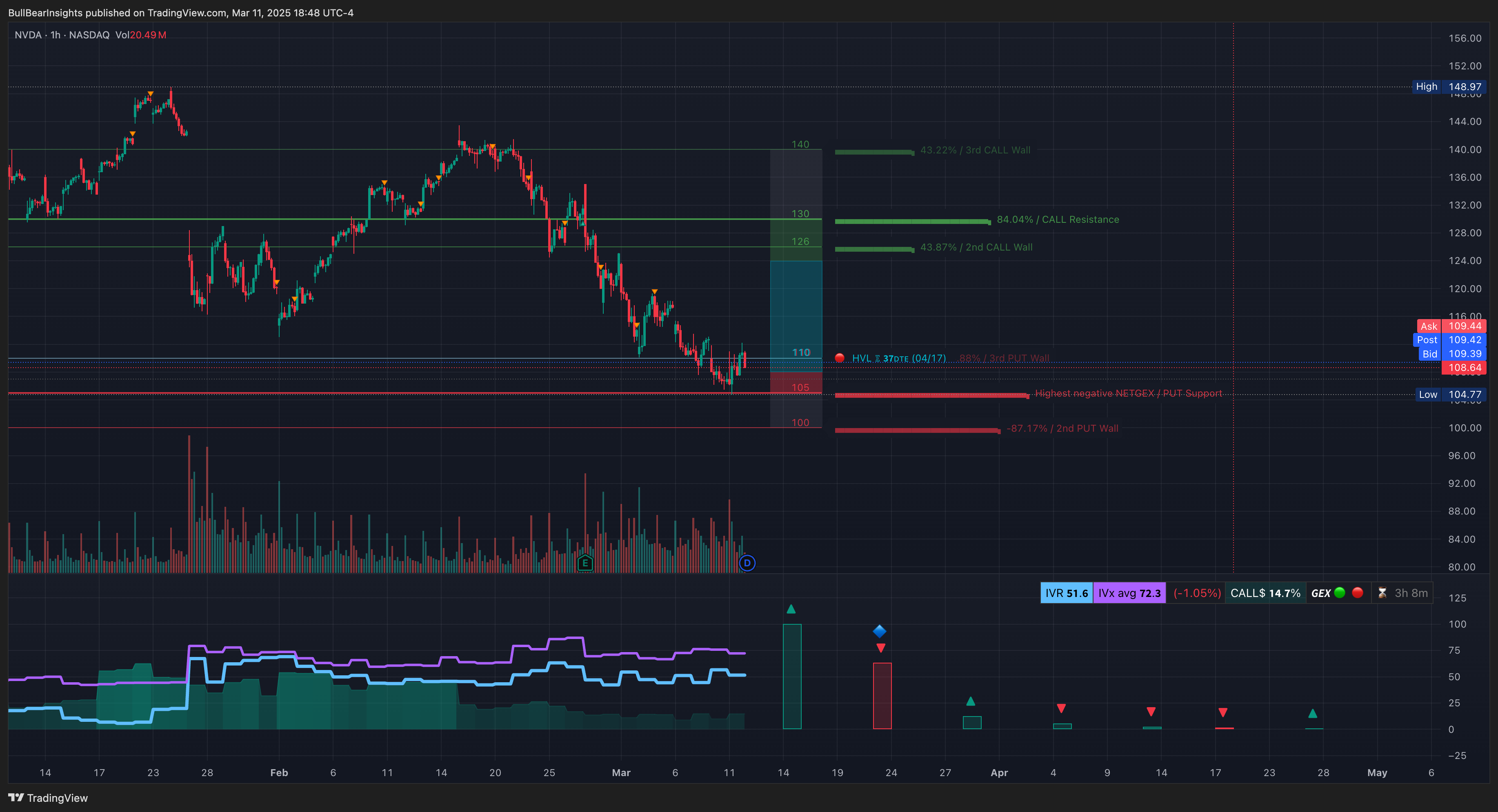 Immagine del grafico NASDAQ:NVDA di BullBearInsights