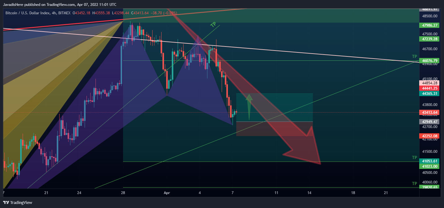 Imej Carta BITMEX:XBT oleh UnknownUnicorn23356524