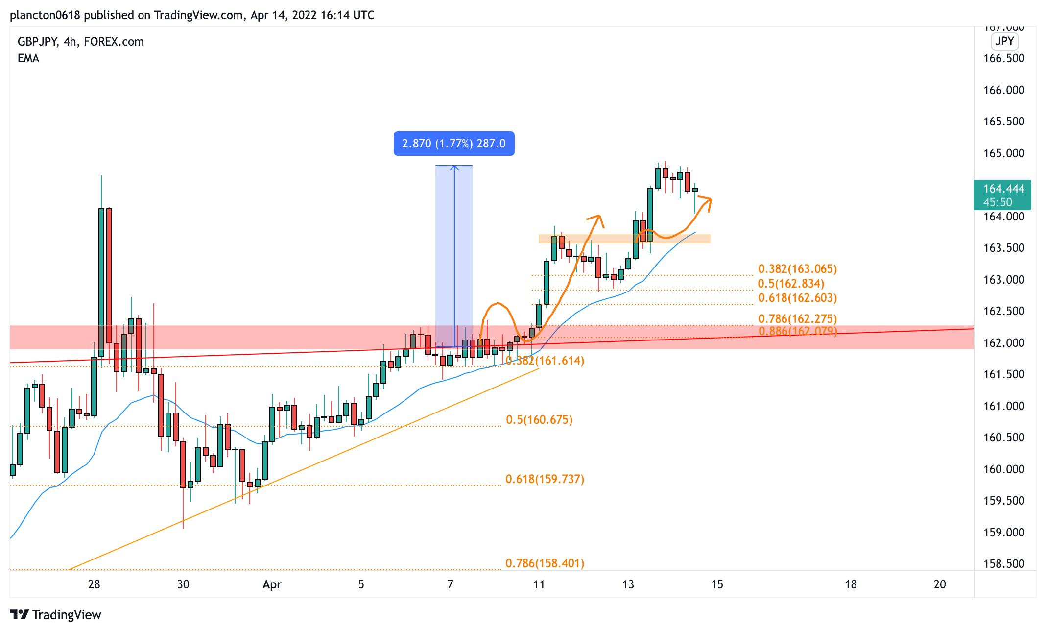 FOREXCOM:GBPJPY チャート画像 - InkyGrip作成