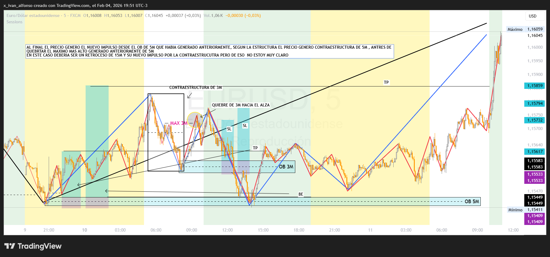 FX:EURUSD Chart Image by x_ivan_alfonso — TradingView