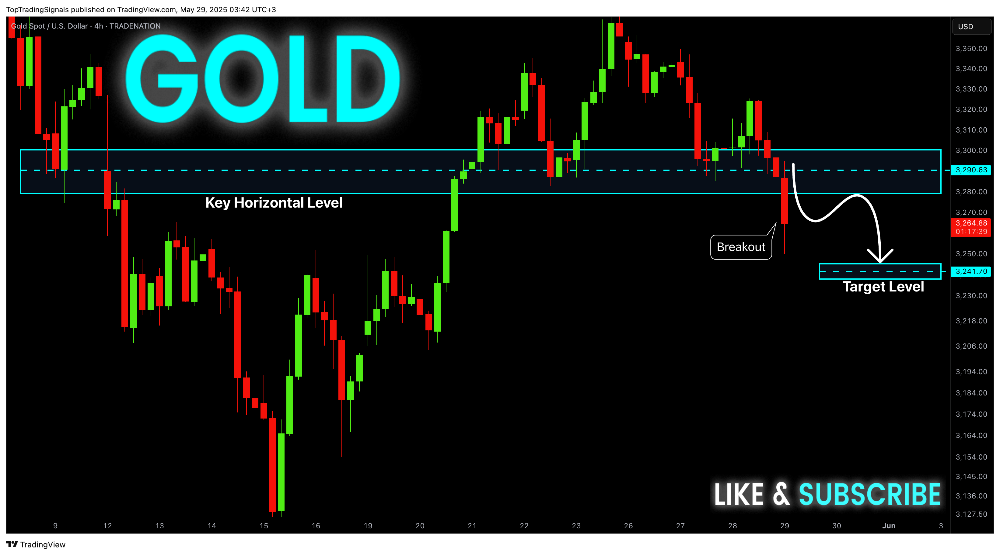 Immagine del grafico TRADENATION:XAUUSD di TopTradingSignals