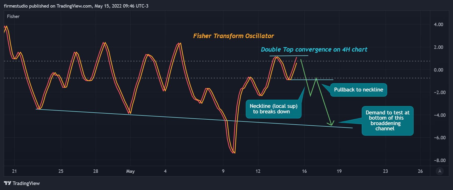 BINANCE:BTCUSDT Chart Image by firmestudio