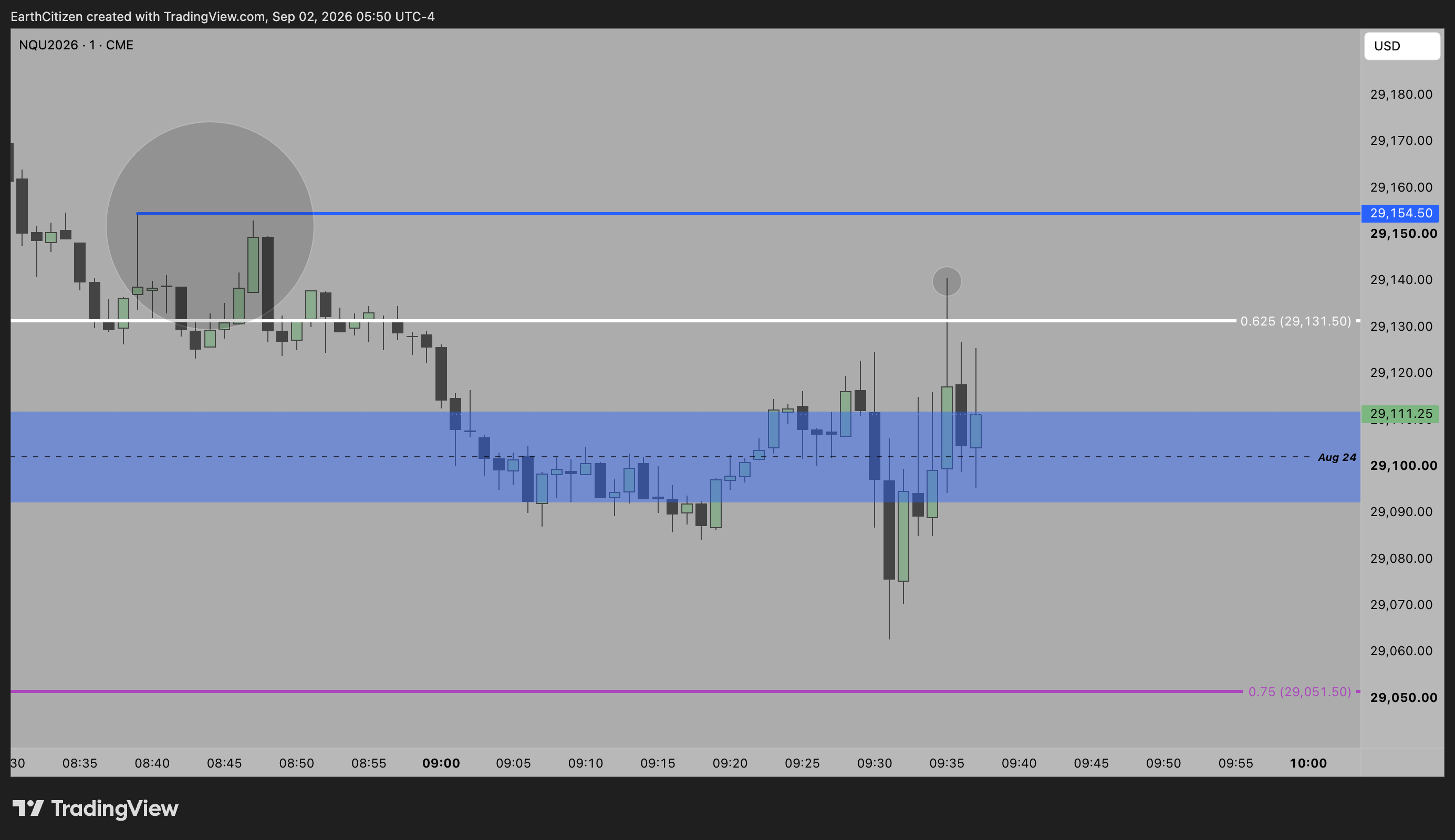 TradingView chart