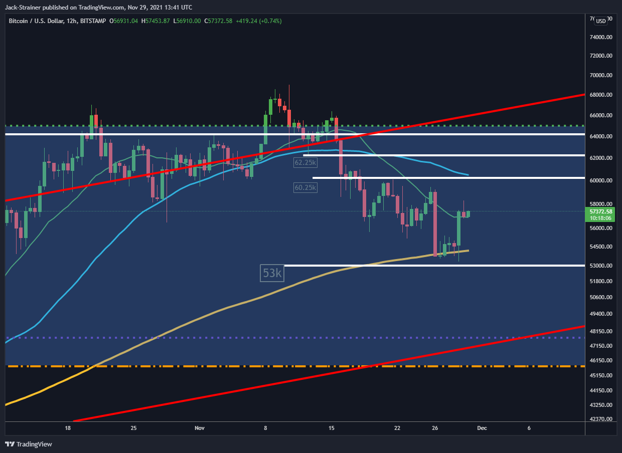 BITSTAMP:BTCUSD Chart Image by Jack-Strainer