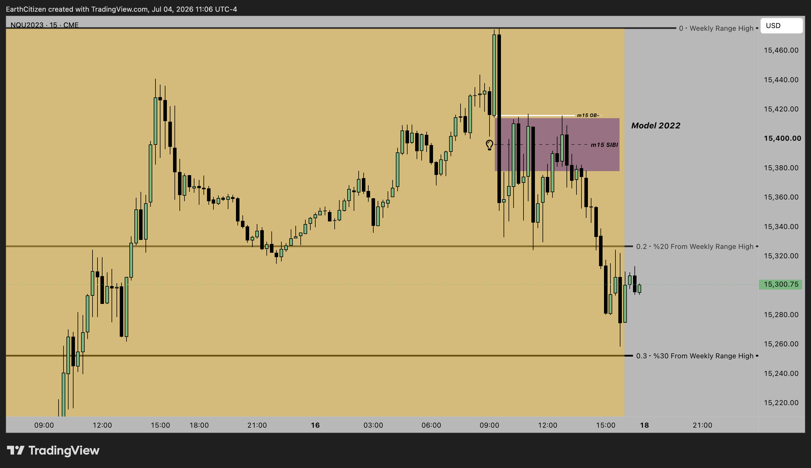CME_MINI:NQU2023 Chart Image by EarthCitizen