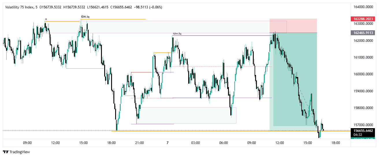 75 Chart Pattern R_75 Chart Image — TradingView