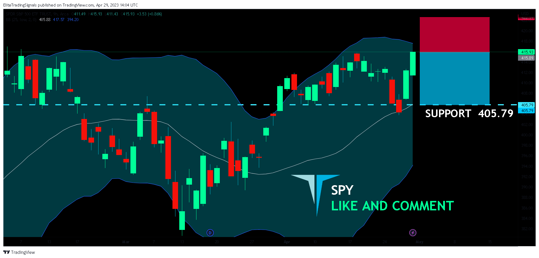 EliteTradingSignals tarafından AMEX:SPY Grafik Görseli
