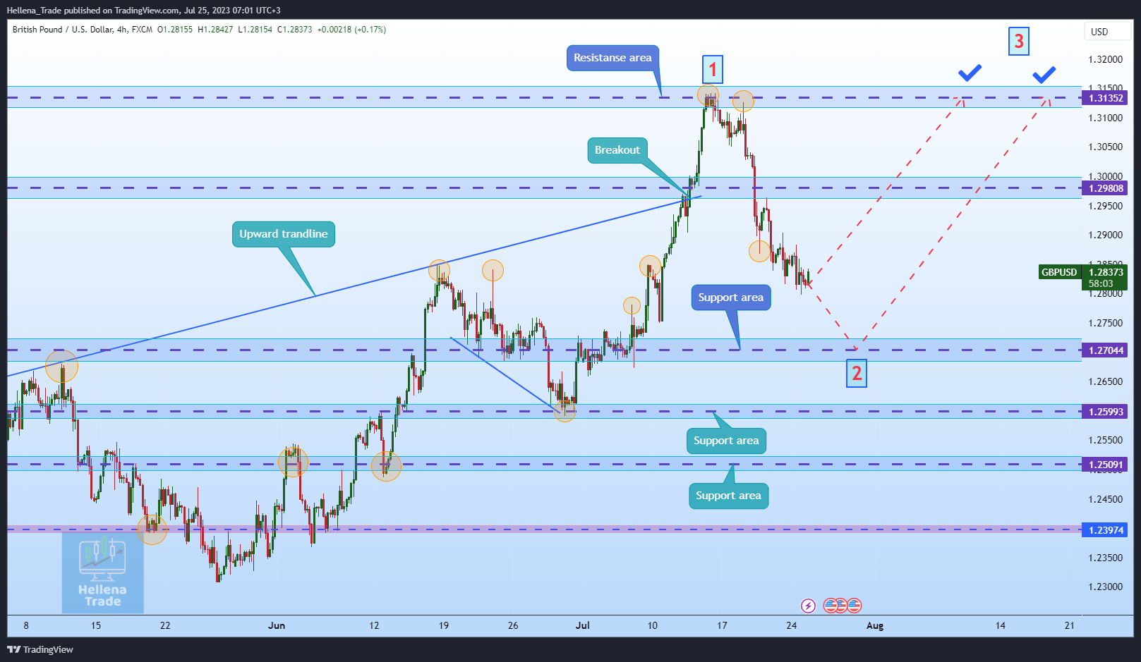 Imej Carta FX:GBPUSD oleh Hellena_Trade