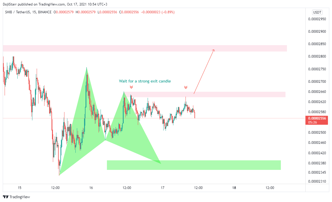 Imej Carta BINANCE:SHIBUSDT oleh DojiStarr