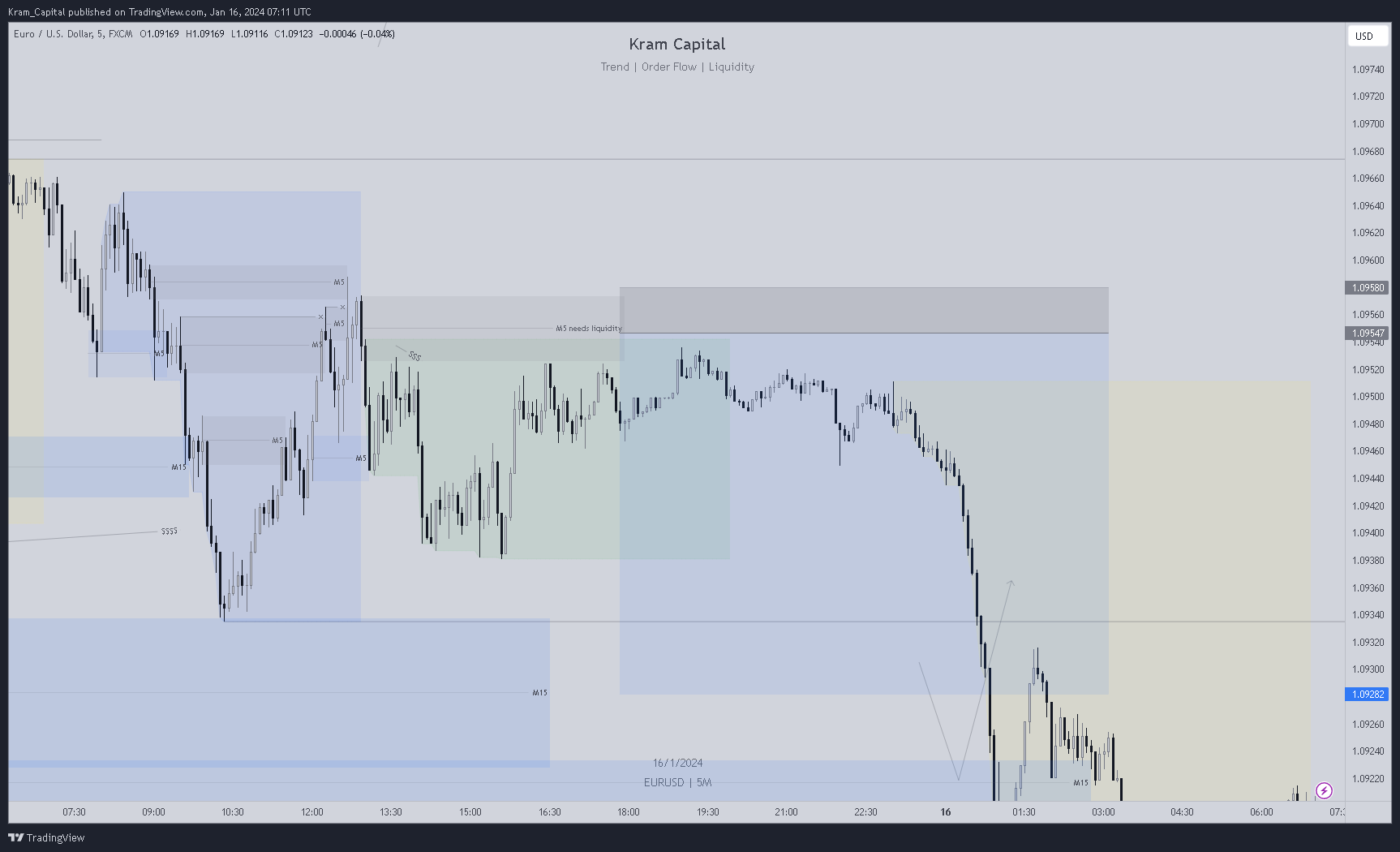 Immagine del grafico FX:EURUSD di Kram_Capital