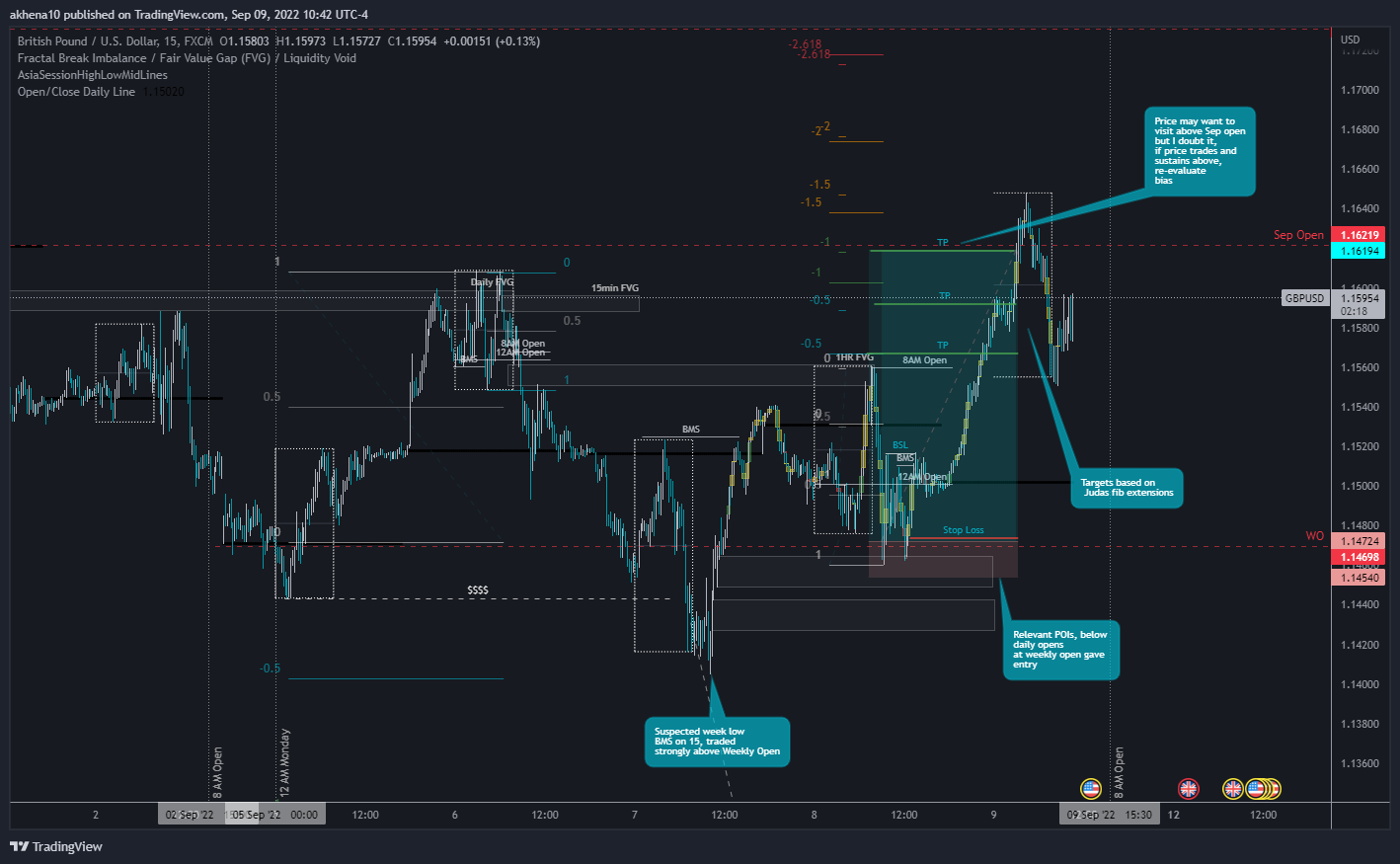 FX:GBPUSD Chart Image by akhena10fx