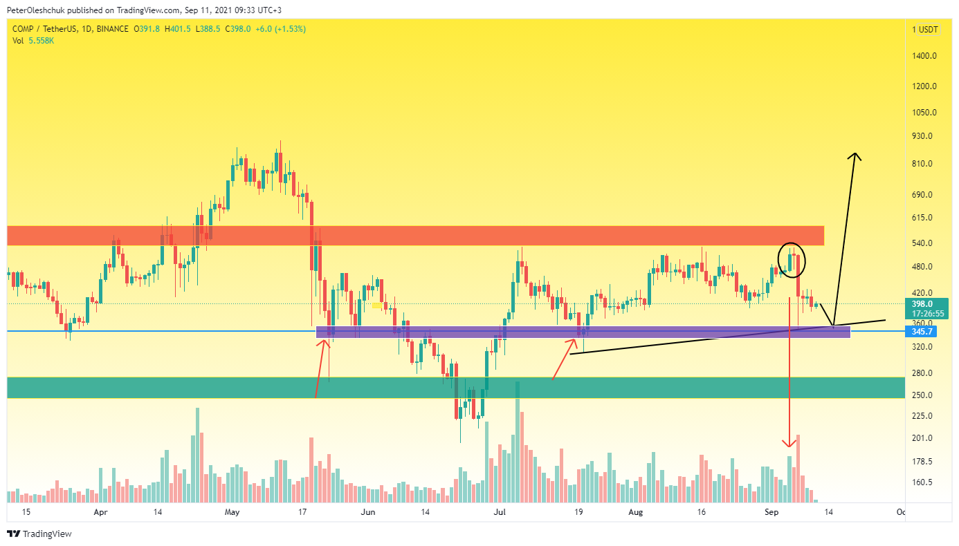 TradingView Chart
