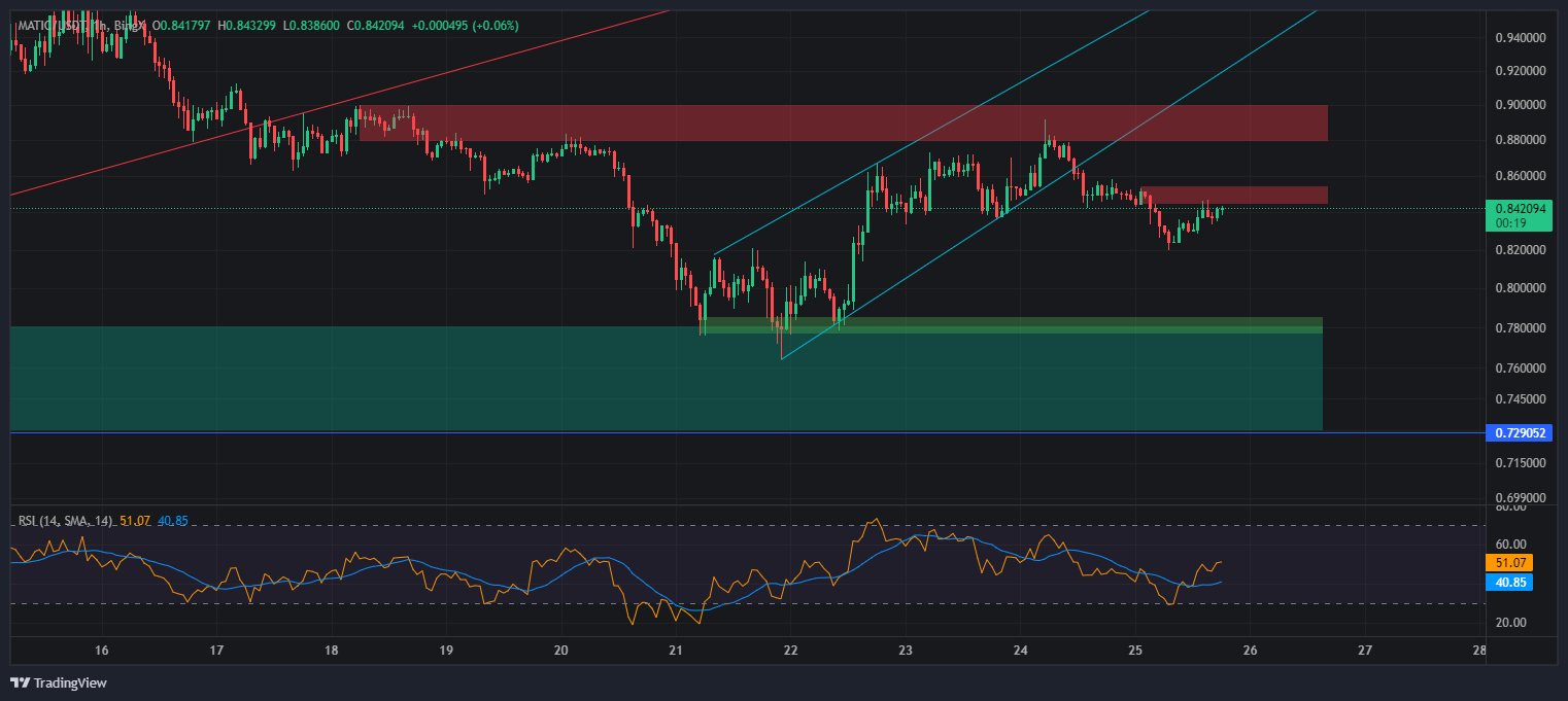 BINGX:MATIC/USDT Grafik Görseli