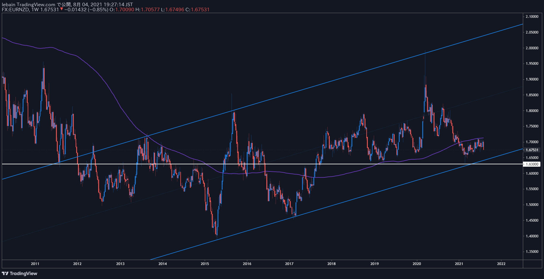 TradingView Chart Snapshot