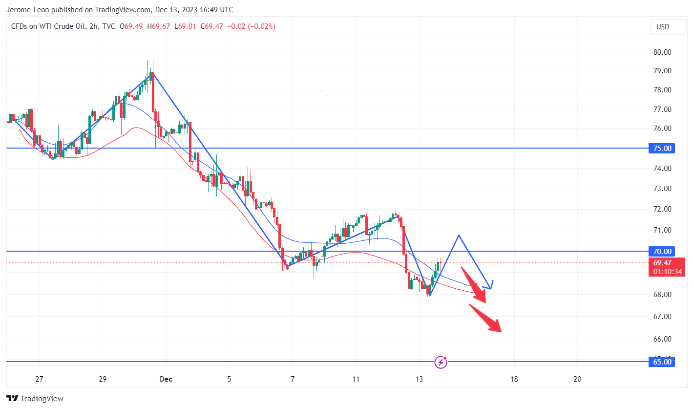 Снимок графика TVC:USOIL от Jerome-Leon