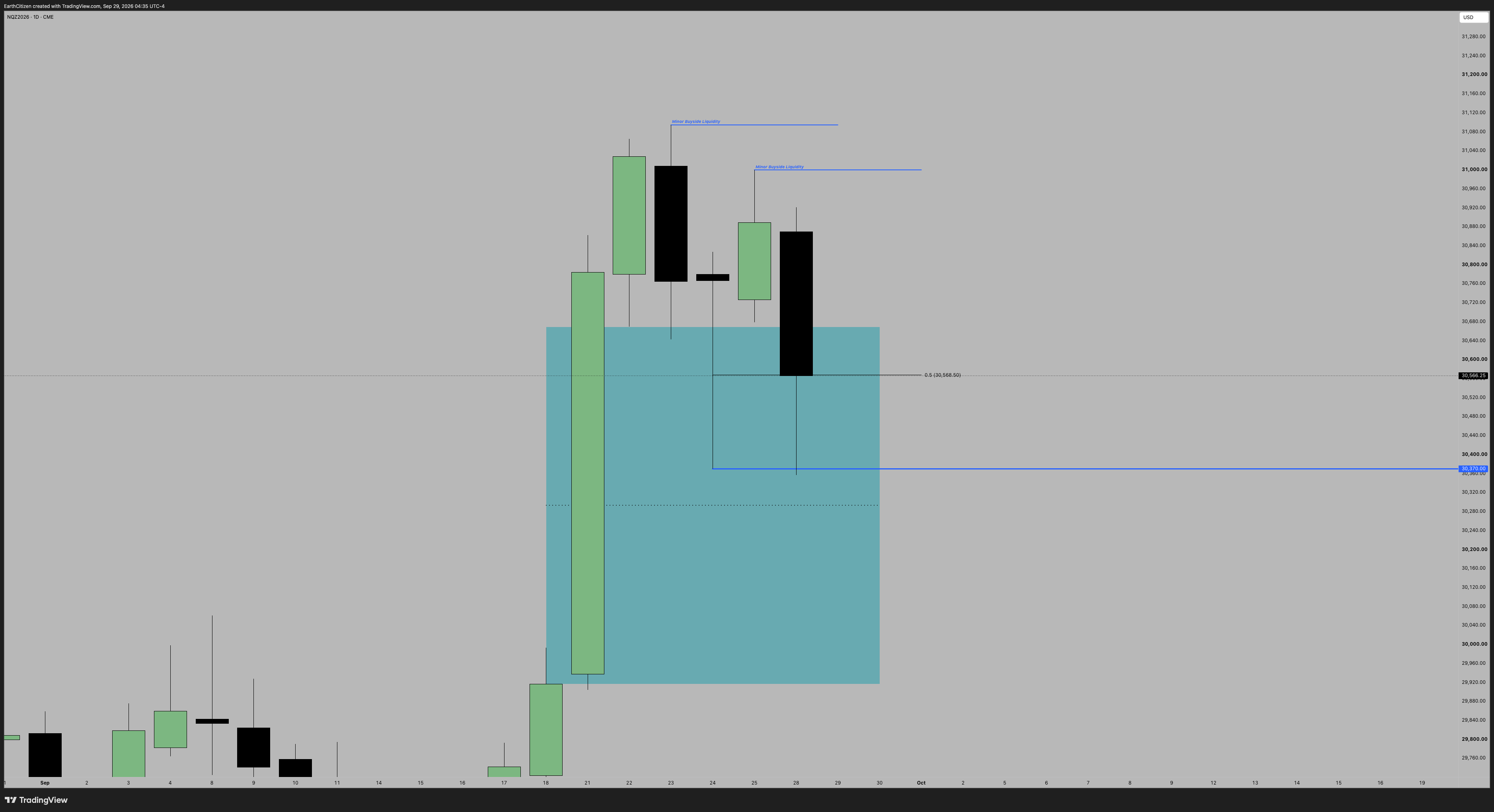 TradingView chart
