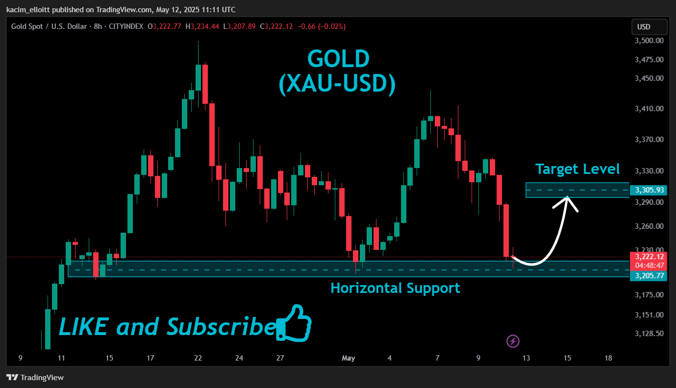 Imej Carta CITYINDEX:XAUUSD oleh kacim_elloitt