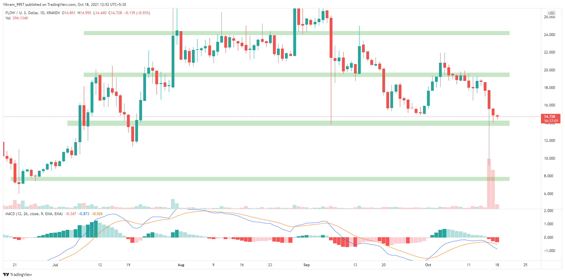 TradingView Chart