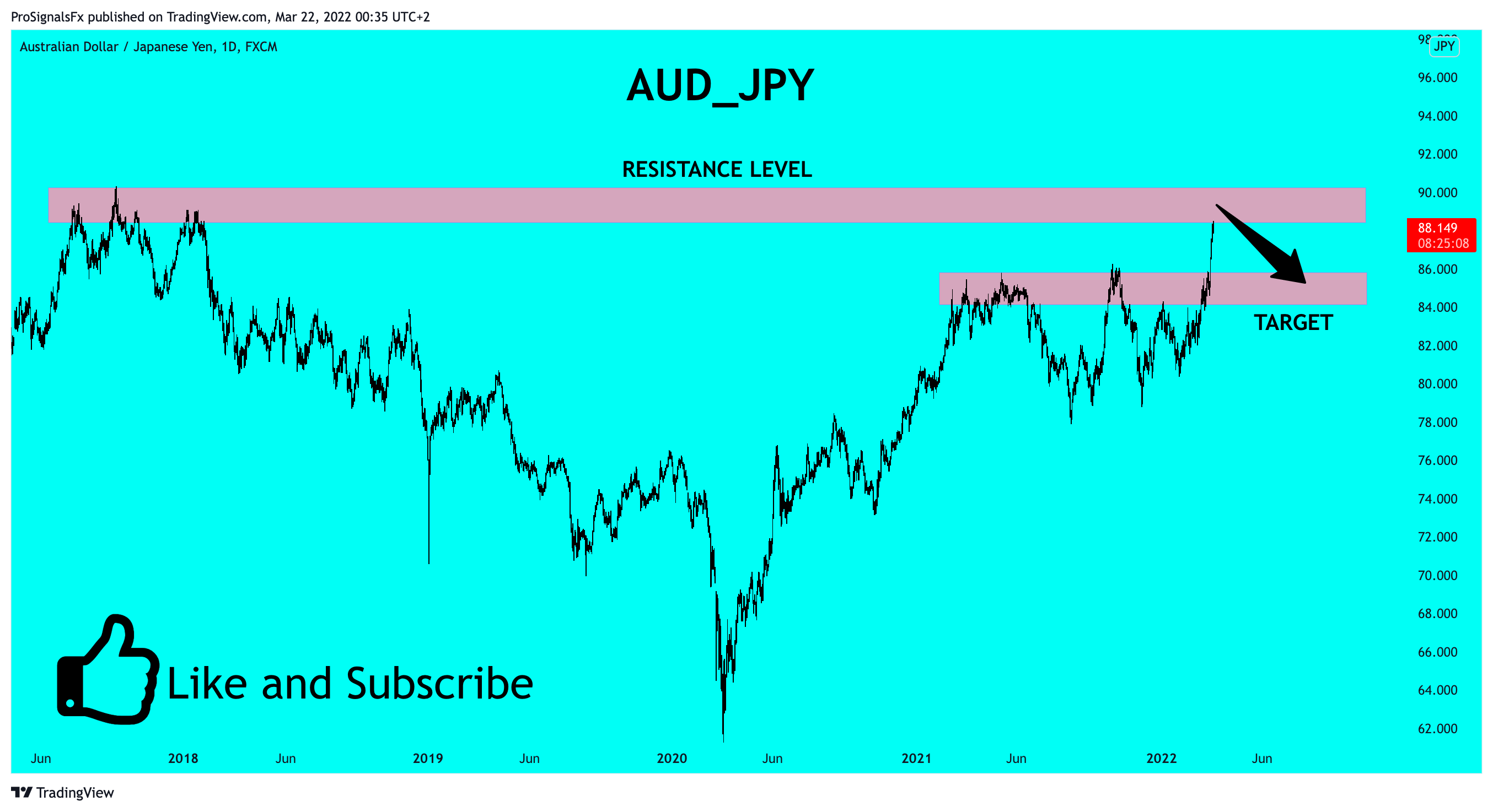 Imej Carta FX:AUDJPY oleh ProSignalsFx