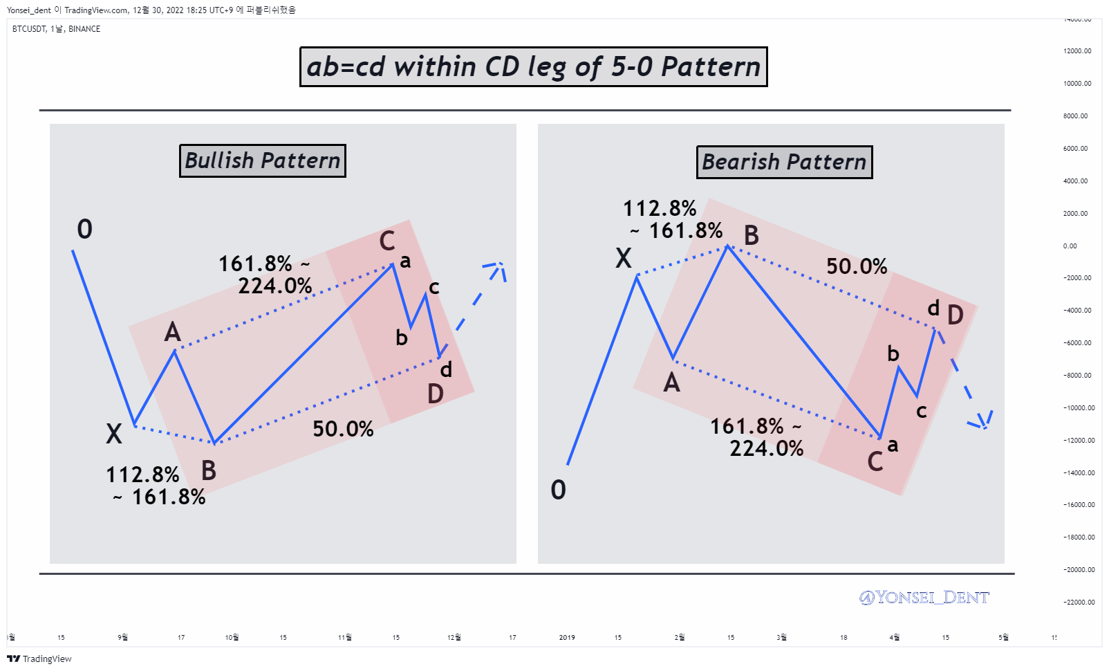 BINANCE:BTCUSDT Chart Image by Yonsei_dent