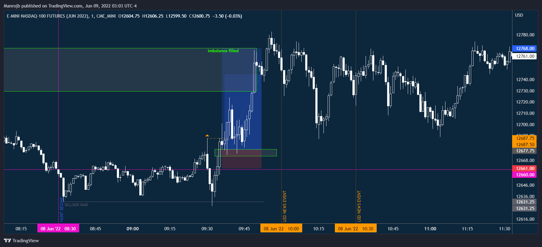 Immagine del grafico CME_MINI:NQM2022 di ProphetTheTrader