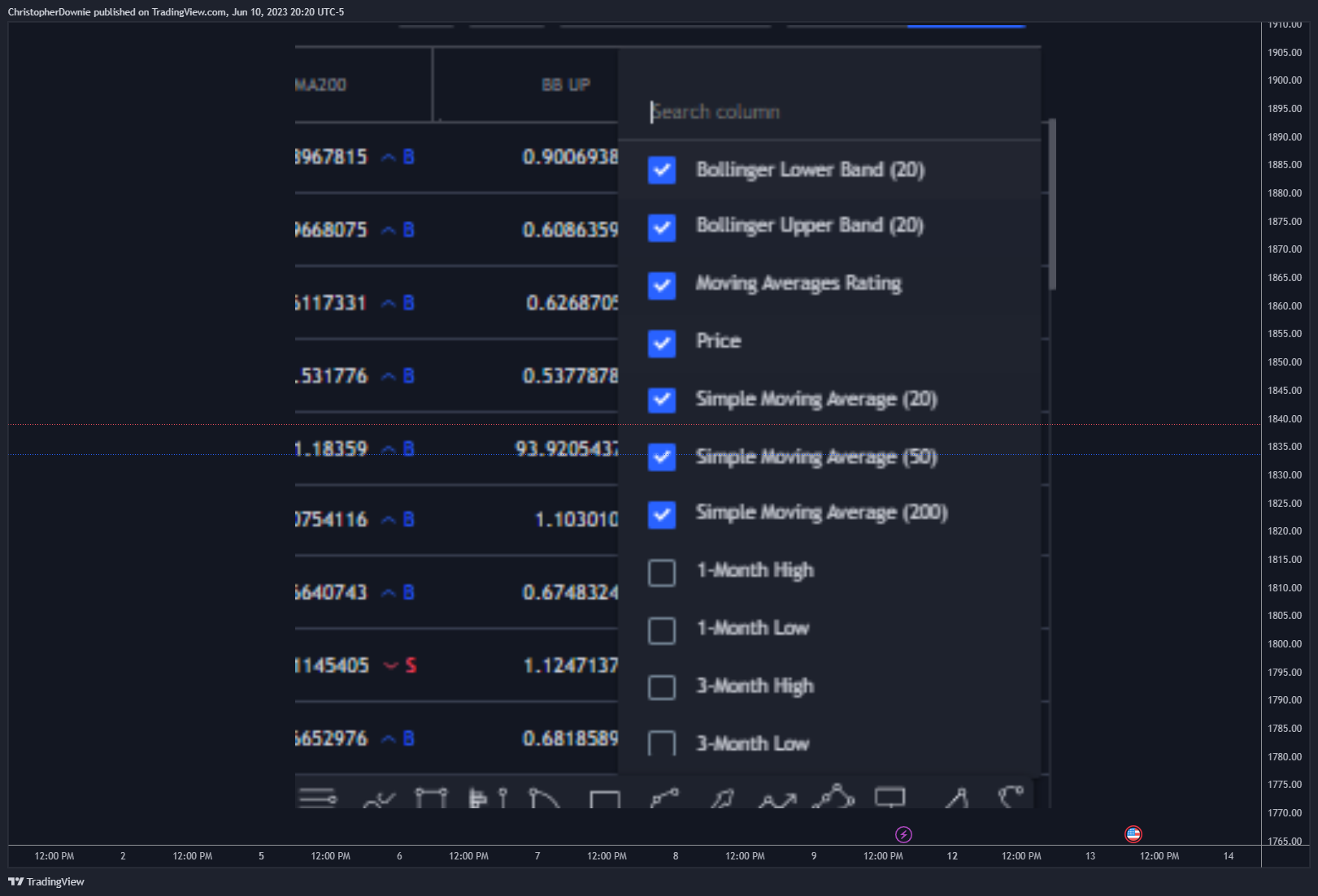 Imej Carta FX:ETHUSD oleh ChristopherDownie