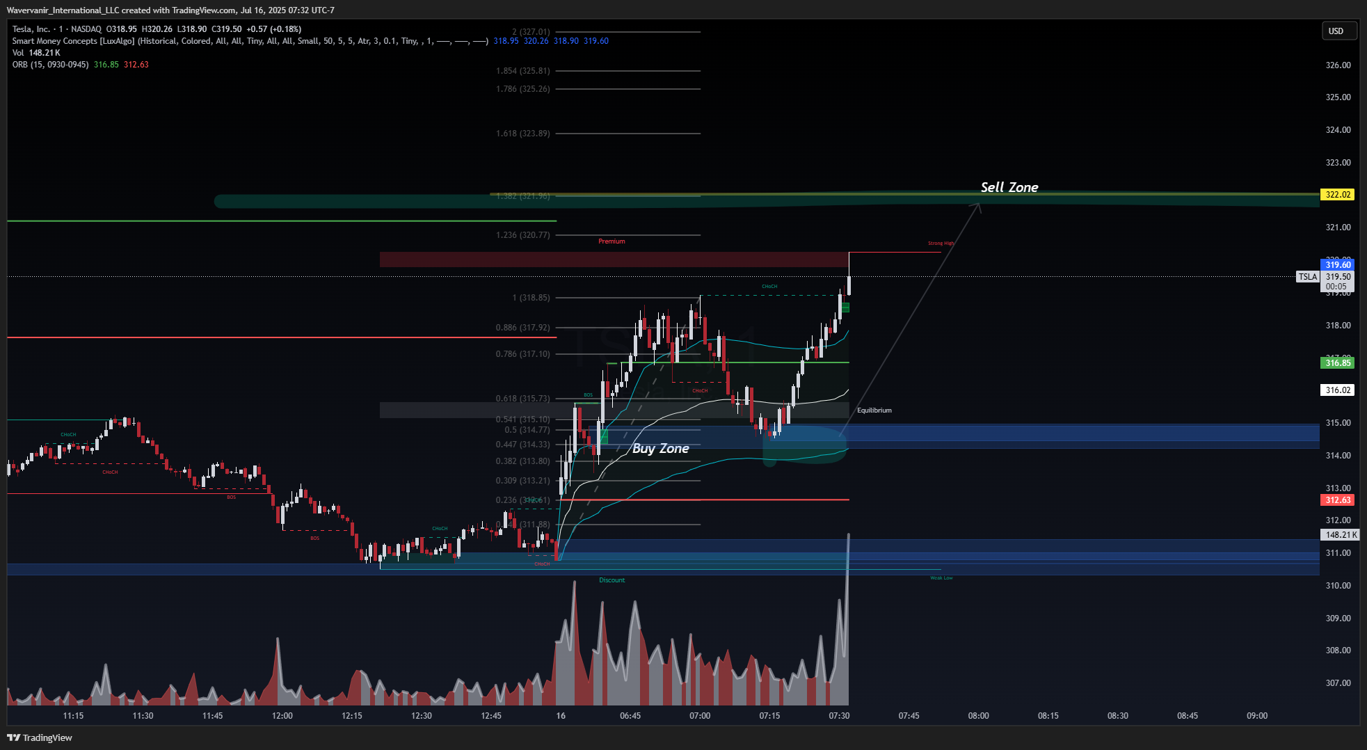Immagine del grafico BATS:TSLA di Wavervanir_International_LLC