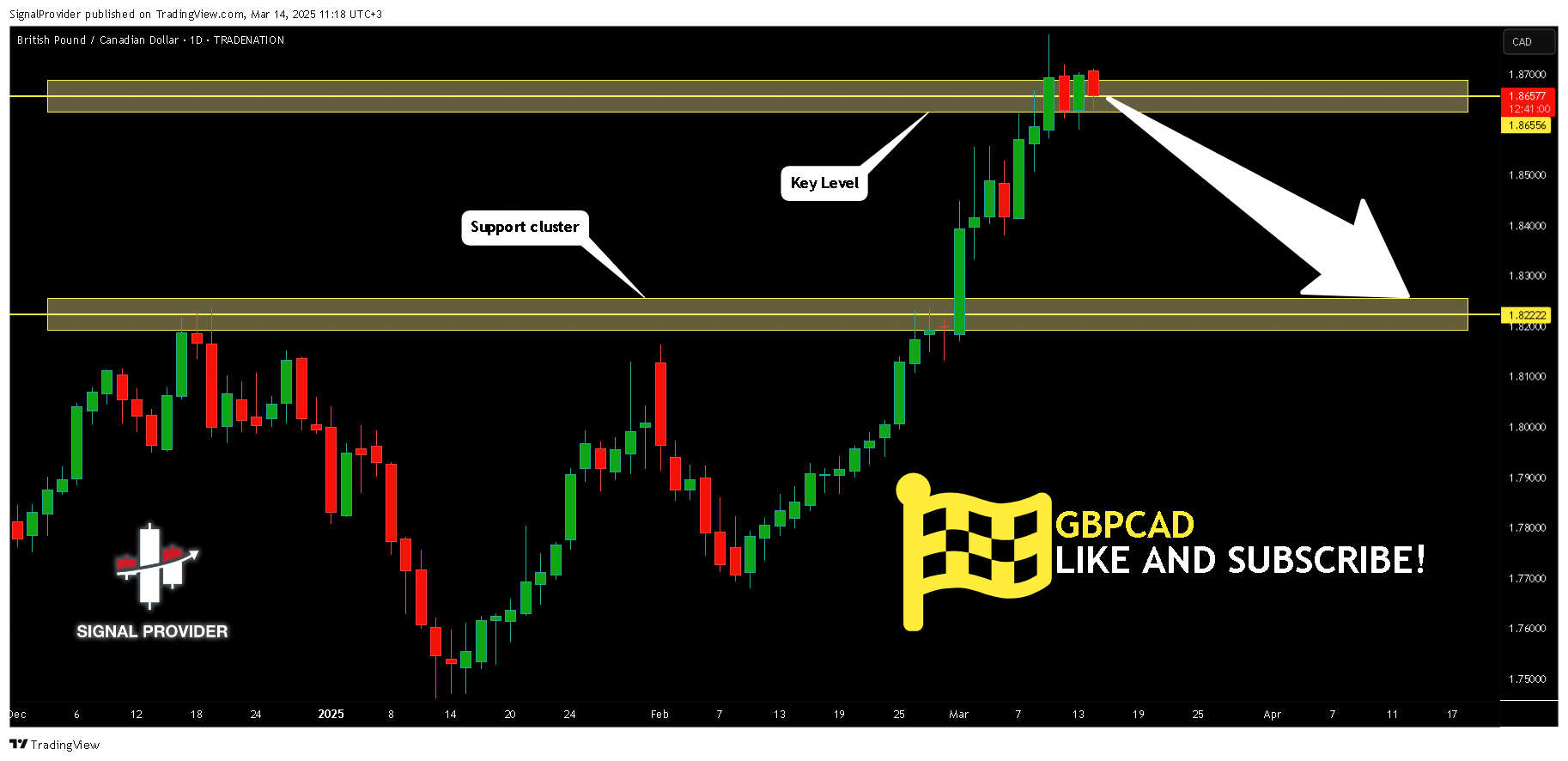 Immagine del grafico TRADENATION:GBPCAD di SignalProvider