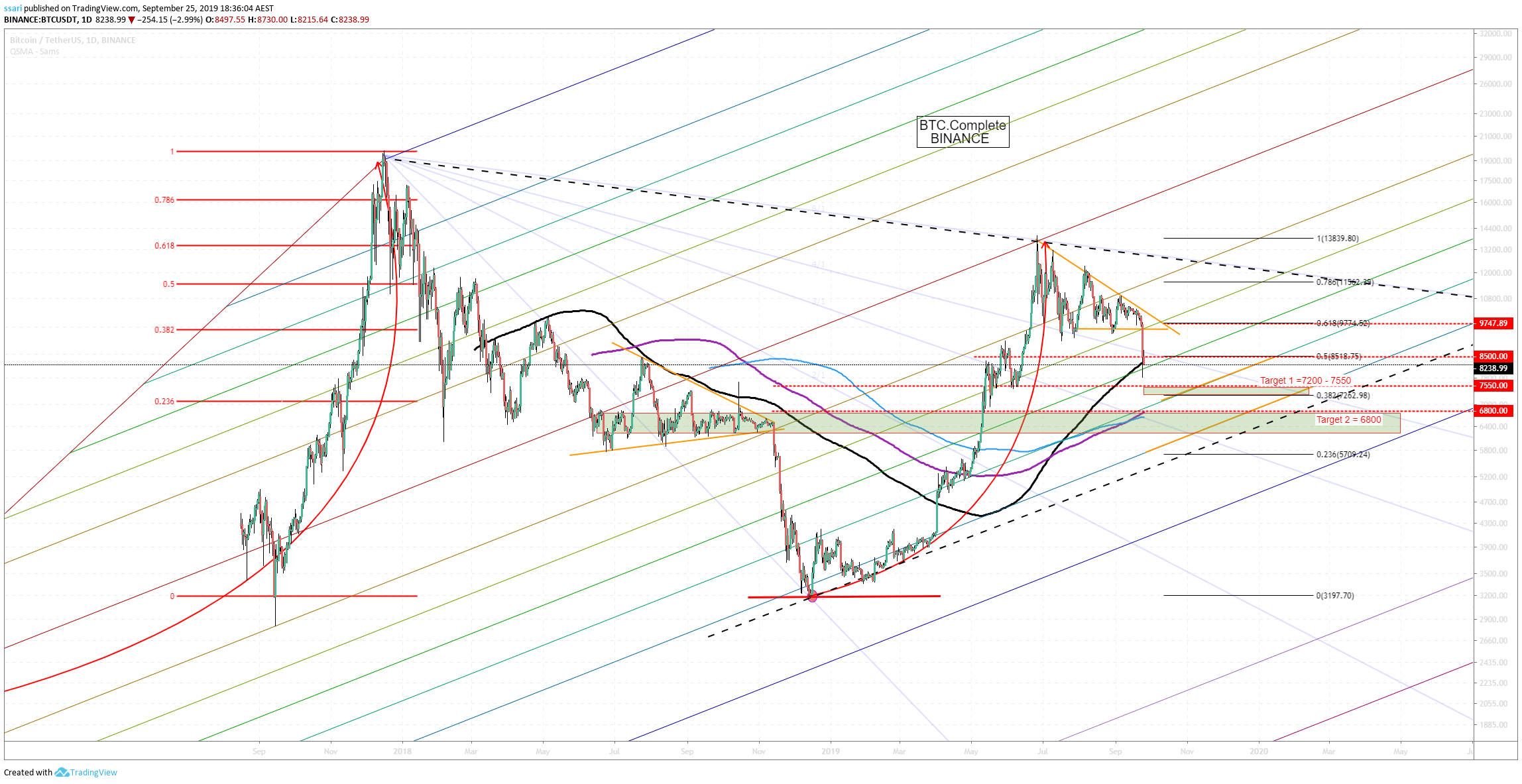  Chart Image