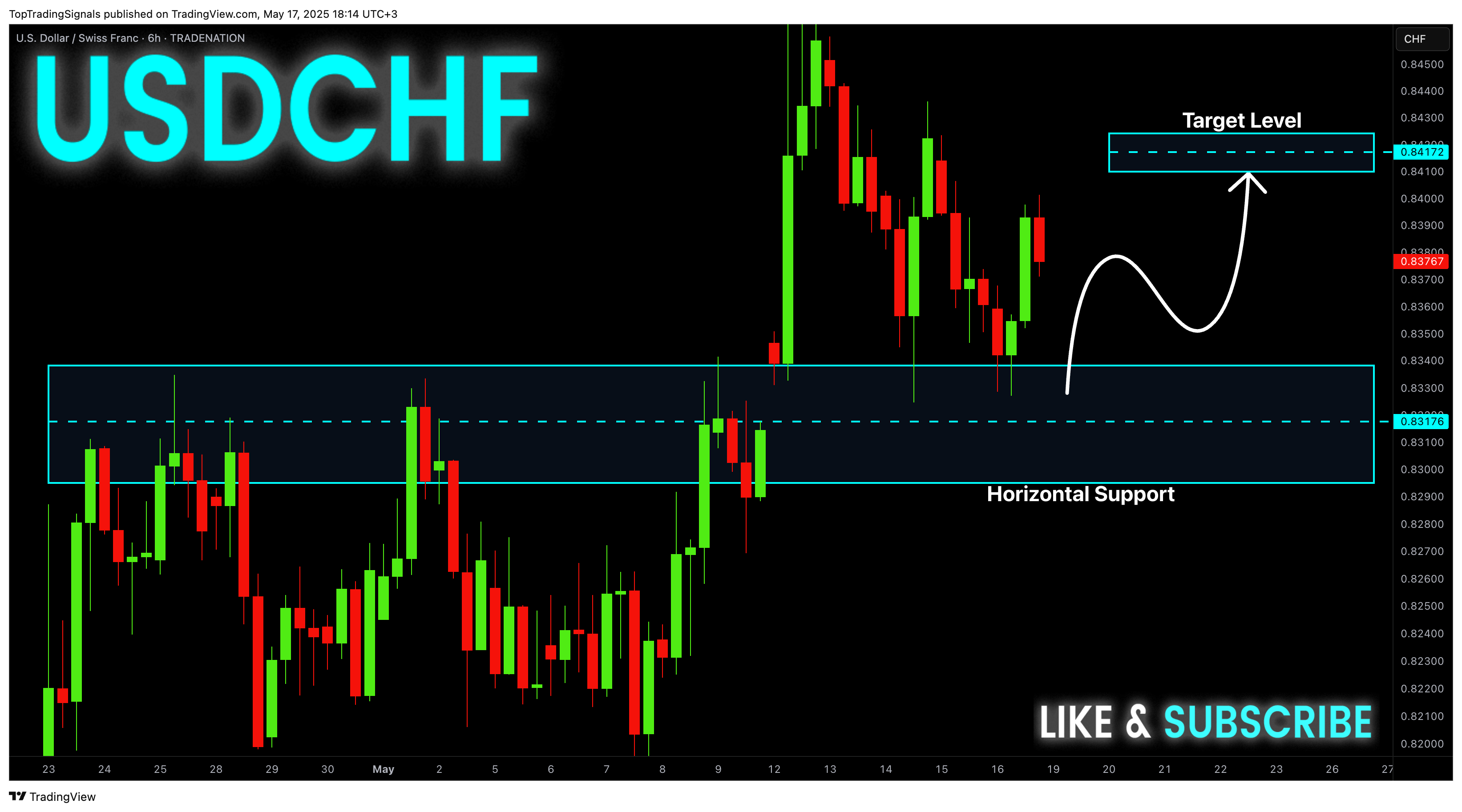 TRADENATION:USDCHF圖表圖片，作者：TopTradingSignals