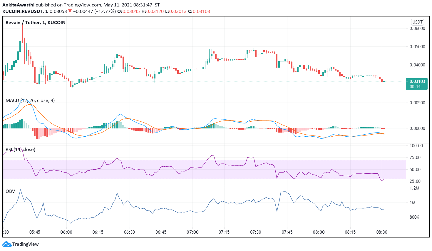 https://s3.tradingview.com/snapshots/g/ghTSanli.png
