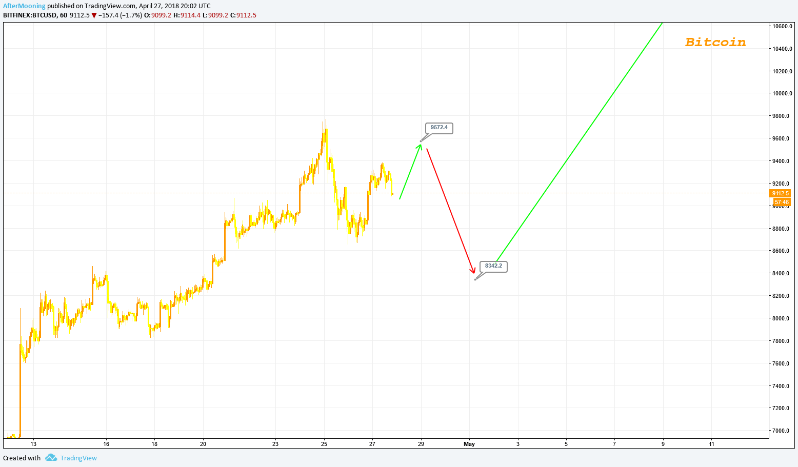  Chart Image