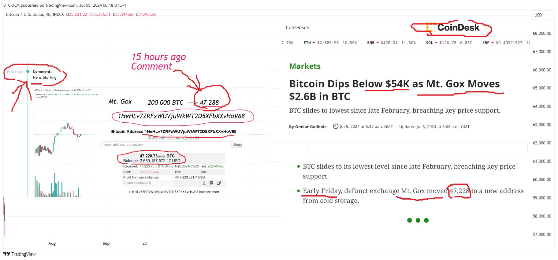 INDEX:BTCUSD圖表圖片，作者：BTC-XLM