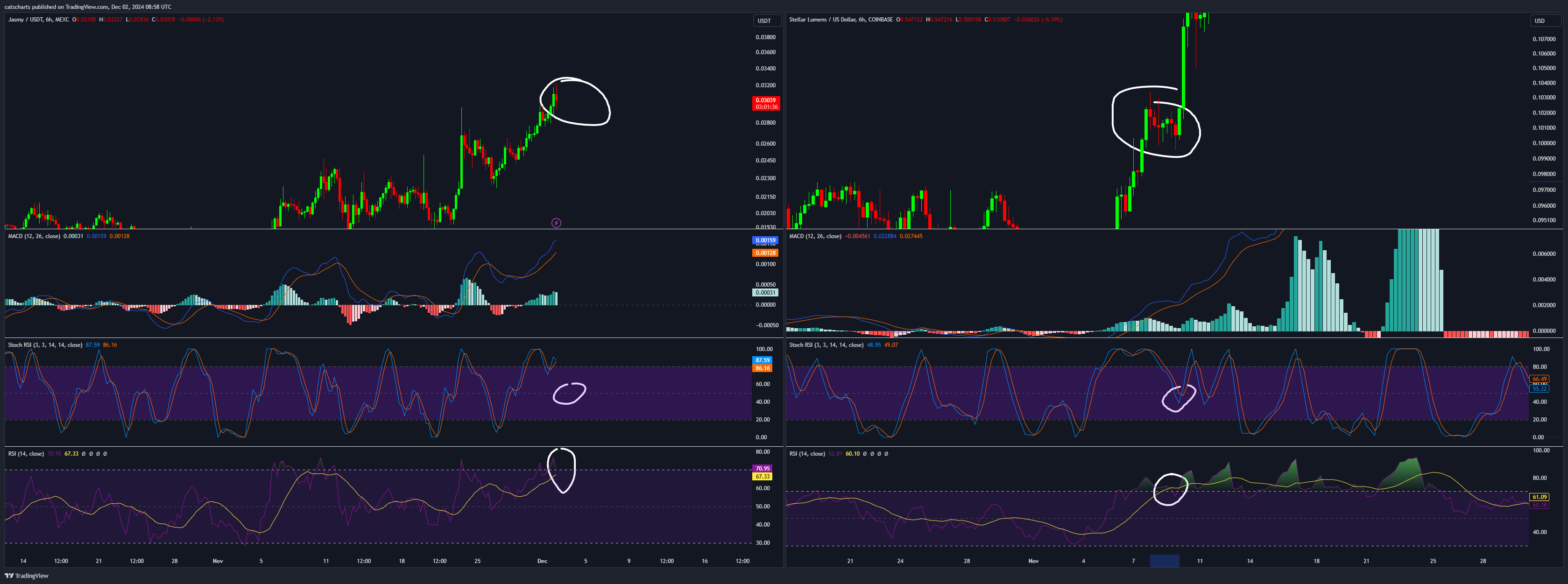 catscharts tarafından COINBASE:XLMUSD Grafik Görseli