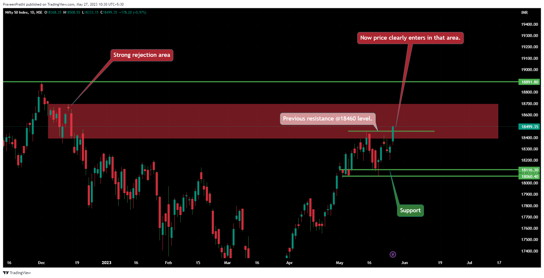 Immagine del grafico NSE:NIFTY di IIT-Trader
