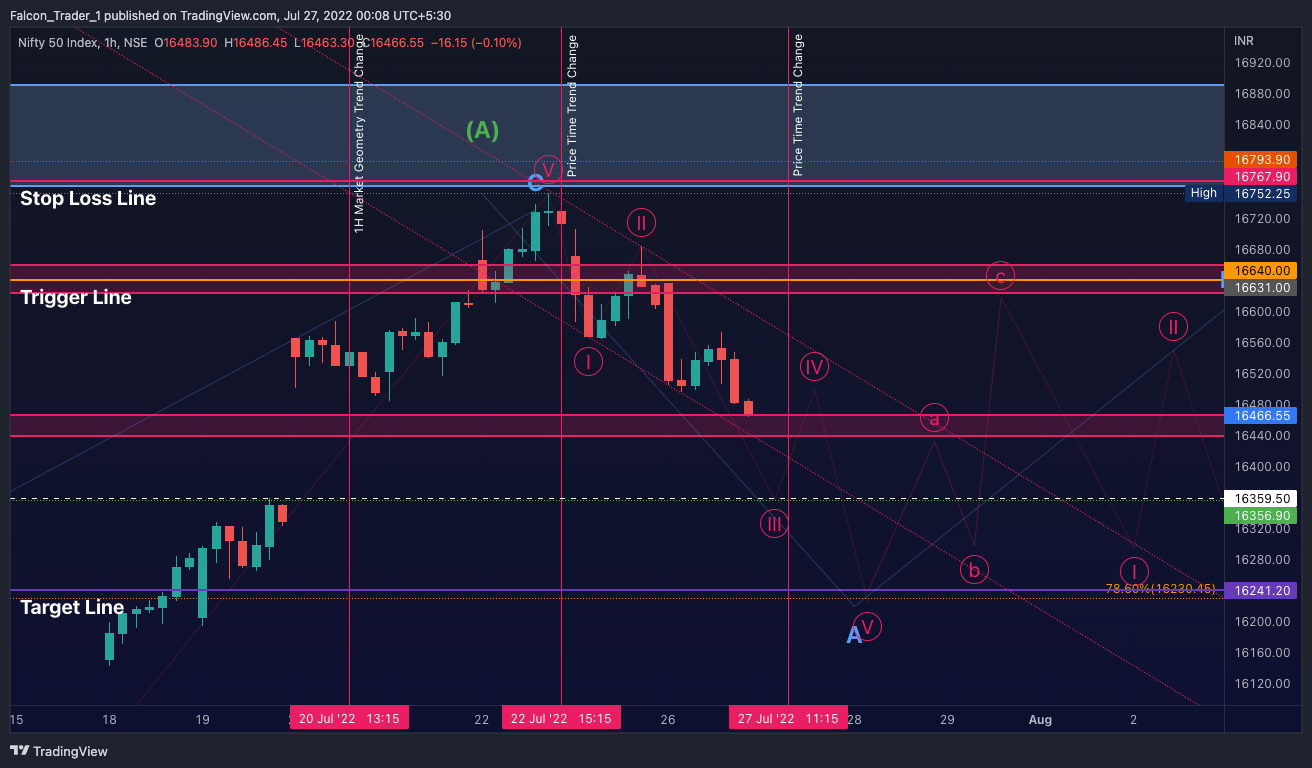 Immagine del grafico NSE:NIFTY di Falcon_Trader_1