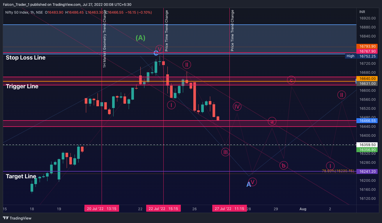 NSE:NIFTY Chart Image by Falcon_Trader_1