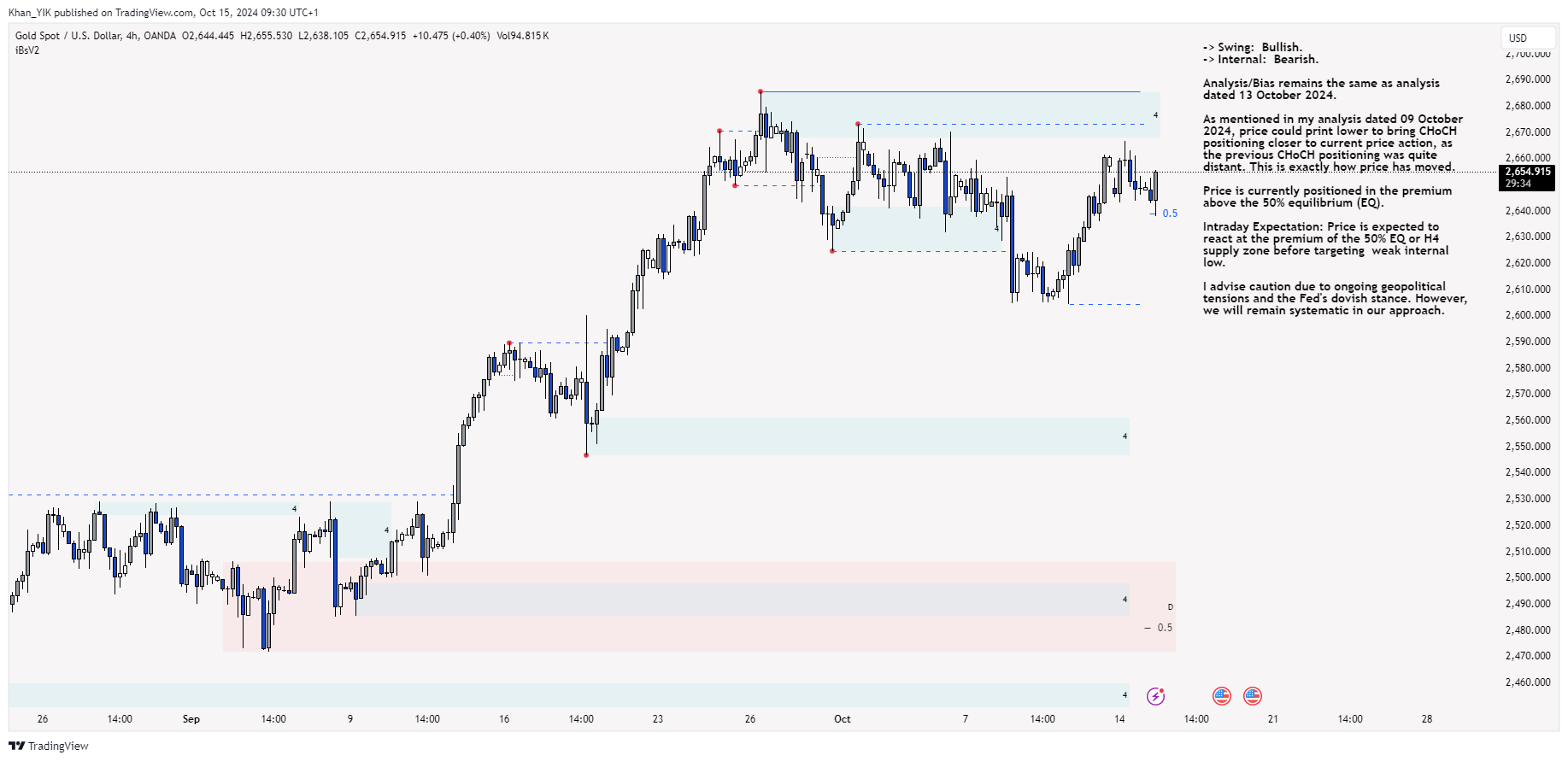 Immagine del grafico OANDA:XAUUSD di Khan_YIK