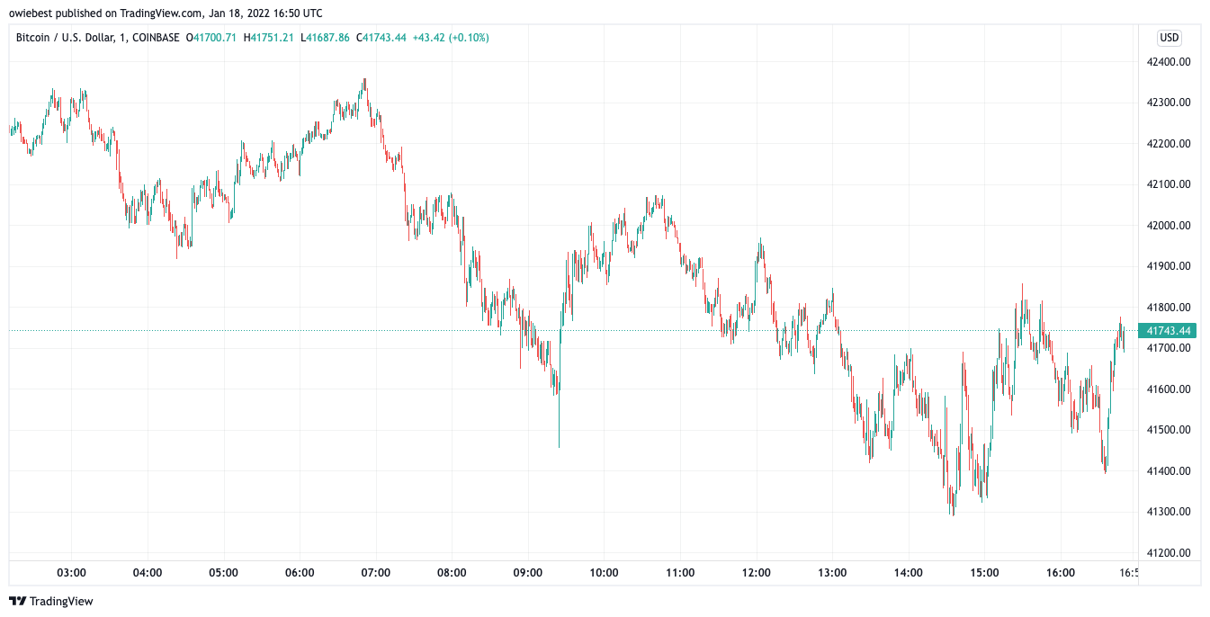 Immagine del grafico COINBASE:BTCUSD di owiebest