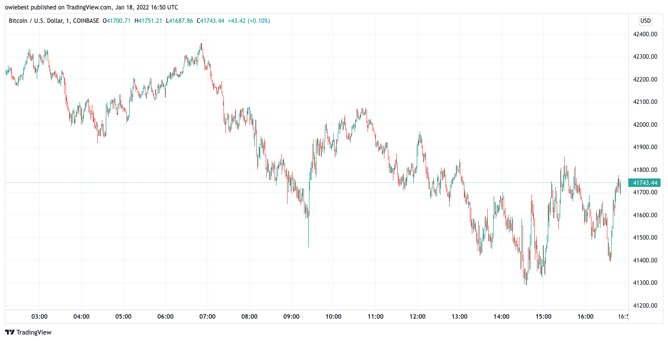 TradingView Chart